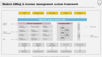 Modern Billing And Revenue Management Implementing Billing Software To Enhance Customer