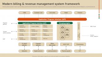 Modern Billing And Revenue Management Strategic Guide To Develop Customer Billing System