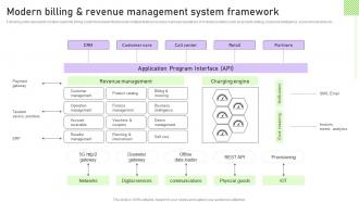 Modern Billing And Revenue Management System Framework Streamlining Customer Support
