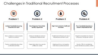 Modern Candidate Recruitment Dashboard PPT PowerPoint AT Content Ready Downloadable