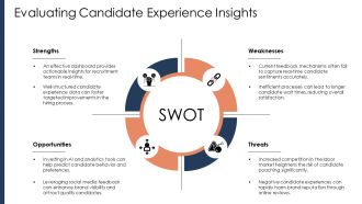 Modern Candidate Recruitment Dashboard PPT PowerPoint AT Visual Downloadable