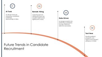 Modern Candidate Recruitment Dashboard PPT PowerPoint AT Captivating Downloadable