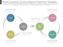 Modern customer journey diagram powerpoint templates