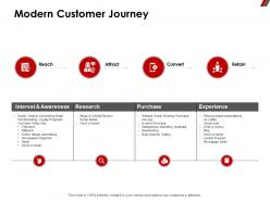 Modern customer journey purchase ppt powerpoint presentation icon slides