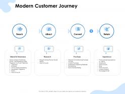 Modern customer journey purchase ppt powerpoint presentation styles slide portrait