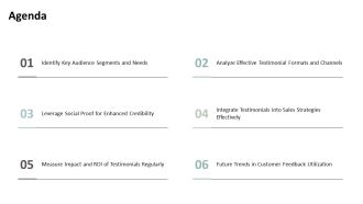 Modern Customer Testimonials Strategies PPT Demonstration AT Content Ready Template
