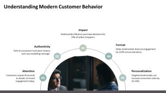 Modern Customer Testimonials Strategies PPT Demonstration AT Downloadable Template