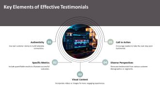 Modern Customer Testimonials Strategies PPT Demonstration AT Compatible Template