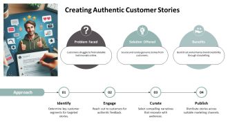 Modern Customer Testimonials Strategies PPT Demonstration AT Researched Template