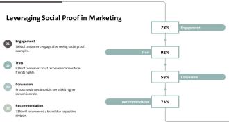 Modern Customer Testimonials Strategies PPT Demonstration AT Professional Template