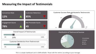 Modern Customer Testimonials Strategies PPT Demonstration AT Colorful Template