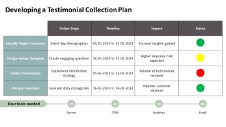 Modern Customer Testimonials Strategies PPT Demonstration AT Adaptable Template