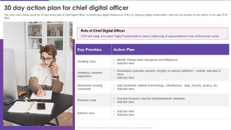 Modern Digital Enablement Checklist 30 Day Action Plan For Chief Digital Officer
