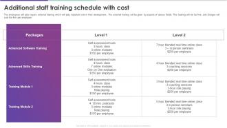 Modern Digital Enablement Checklist Additional Staff Training Schedule With Cost