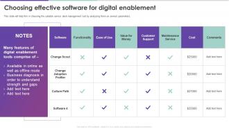 Modern Digital Enablement Checklist Choosing Effective Software For Digital Enablement