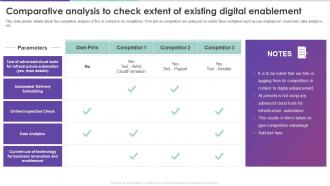 Modern Digital Enablement Checklist Comparative Analysis To Check Extent Of Existing Digital Enablement