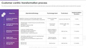 Modern Digital Enablement Checklist Customer Centric Transformation Process