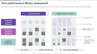 Modern Digital Enablement Checklist Firm Performance Fitness Assessment