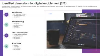 Modern Digital Enablement Checklist Identified Dimensions For Digital Enablement