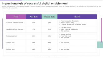 Modern Digital Enablement Checklist Impact Analysis Of Successful Digital Enablement