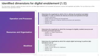 Modern Digital Enablement Checklist Powerpoint Presentation Slides