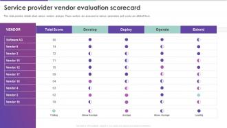 Modern Digital Enablement Checklist Service Provider Vendor Evaluation Scorecard