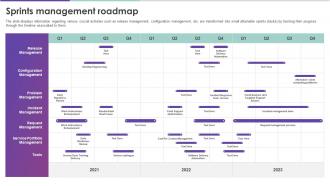 Modern Digital Enablement Checklist Sprints Management Roadmap Ppt Icon Master Slide