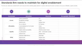 Modern Digital Enablement Checklist Standards Firm Needs To Maintain For Digital Enablement