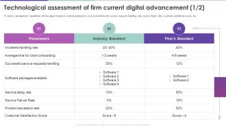 Modern Digital Enablement Checklist Technological Assessment Of Firm Current Digital Advancement