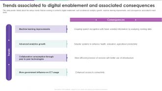 Modern Digital Enablement Checklist Trends Associated To Digital Enablement And Associated Consequences