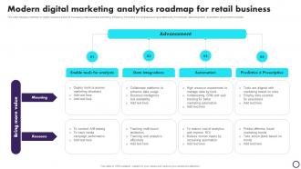 Modern Digital Marketing Analytics Roadmap For Retail Business