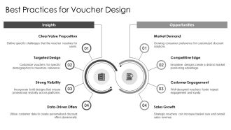 Modern Discount Voucher Ready To Use PPT Graphics AT Content Ready Image