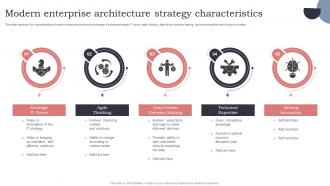 Modern Enterprise Architecture Strategy Characteristics