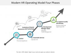 Modern hr operating model four phases