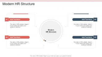 Modern HR Structure In Powerpoint And Google Slides Cpb
