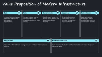 Modern Infrastructure Strategies For Growth PPT Presentation AT Downloadable Content Ready