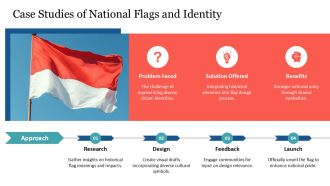 Modern Kuwait Flag History Timeline And Symbolism PPT Designs AT Impressive Downloadable