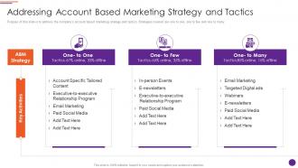 Modern Marketers Playbook Addressing Account Based Marketing Strategy