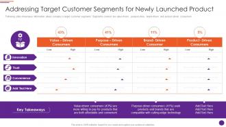 Modern Marketers Playbook Addressing Target Customer Segments