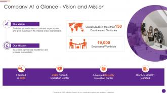 Modern Marketers Playbook Company At A Glance Vision And Mission