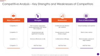 Modern Marketers Playbook Competitive Analysis Key Strengths And Weaknesses