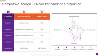 Modern Marketers Playbook Competitive Analysis Overall Performance Comparison
