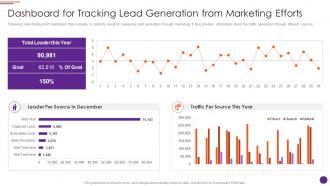 Modern Marketers Playbook Dashboard For Tracking Lead Generation From Marketing