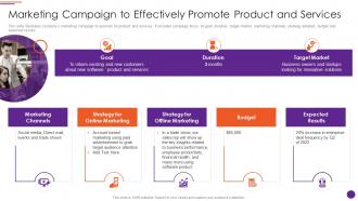 Modern Marketers Playbook Marketing Campaign To Effectively Promote Product
