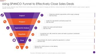 Modern Marketers Playbook Using SPANCO Funnel To Effectively Close Sales