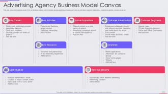 Modern marketing agency advertising agency business model canvas