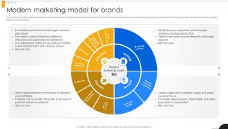 Modern Marketing Model For Brands Modern Marketing Techniques PPT Template Strategy SS