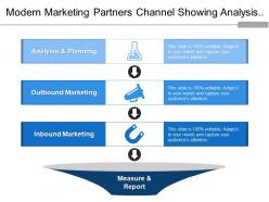 Modern marketing partners channel showing analysis outbound inbound