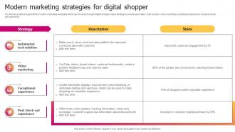 Modern Marketing Strategies For Digital Shopper