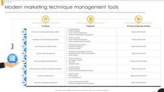 Modern Marketing Technique Management Modern Marketing Techniques PPT Sample Strategy SS